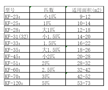 商洛市空调维修